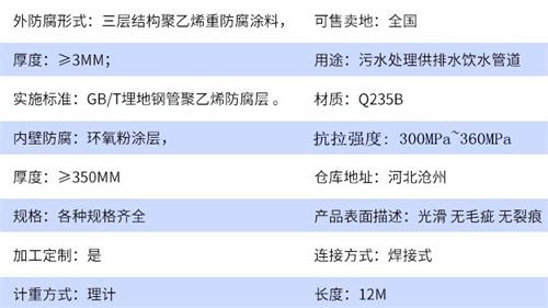 泸州加强级tpep防腐钢管批发参数指标